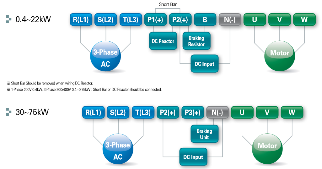 Priklop močnostnih sponk